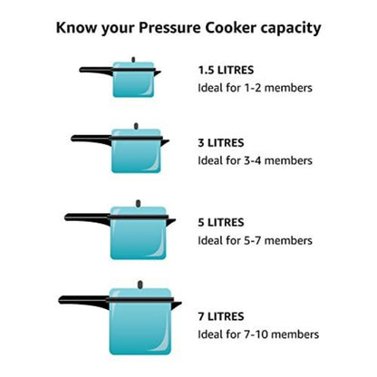 Futura Baby Gasket For Cooker Size 3L (BGF)